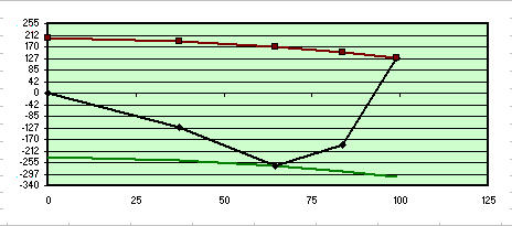 Fig 10 Studio risultati test Foucault 200F6