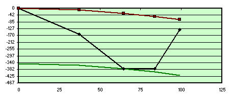 Fig 6 Study test results Foucault 200F6