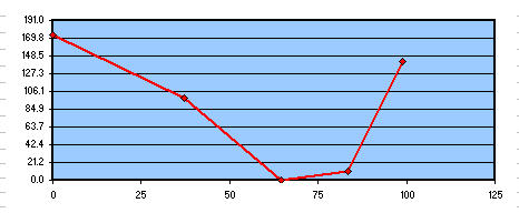 Higo 7 resultados de las pruebas de estudio Foucault 200F6