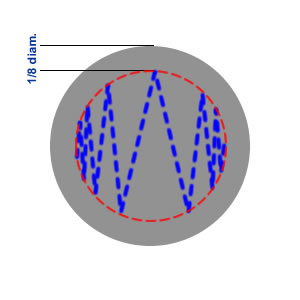 W stroke – variants and applications