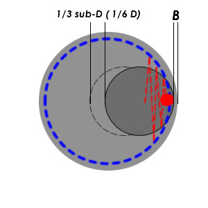 figue. 5 - Variante "morbida"