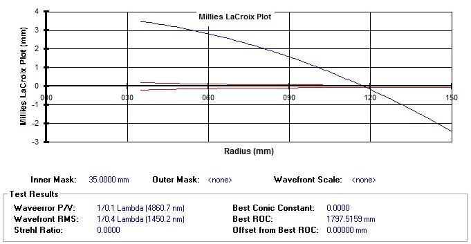 Chart ML (2)