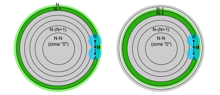 Fig. 2 - 