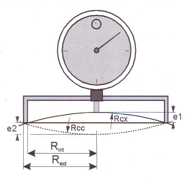 fig2 sferometro
