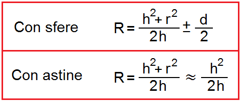 fórmula 2
