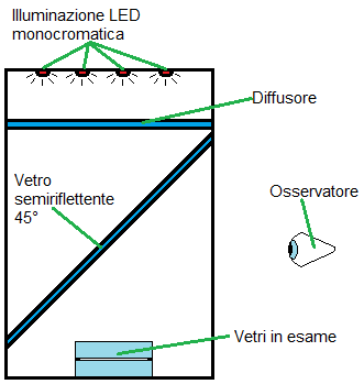 General scheme